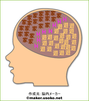 脳内メーカー