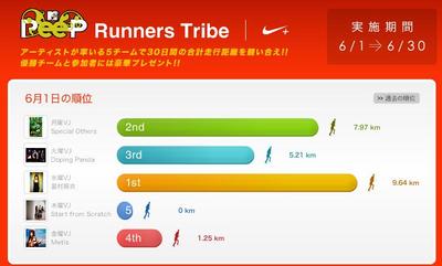 MTV PeeP Runners Tribe