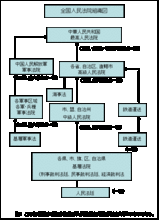 20070319B1組織図