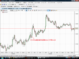 EURUSD20090202ÊÆ1·îISMÀ½Â¤¶È·Ê¶·»Ø¿ô