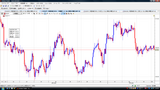 USDJPY20090705����­���㡼��