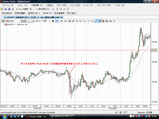 USDJPY20081205米11月雇用統計
