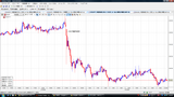 USDJPY20090702N5ʬ­���㡼��