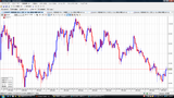 USDJPY20091019��­���㡼��