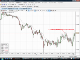 20081204 ECB Main refinancing operations Fixed rate