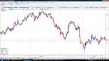 USDJPY20091104T����­���㡼��