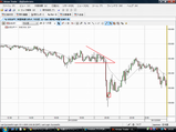 USDJPY20081229L5分足チャート