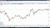 USDJPY20091026N5ʬ­���㡼��