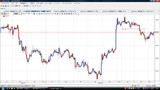 USDJPY20100310T時間足チャート