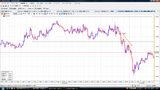 EURUSD20091020N5ʬ­���㡼��