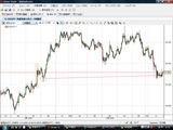 USDJPY20090512T����­���㡼��