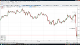USDJPY20091106N5分足チャート