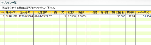 EURUSD20090105���٥���饤���������