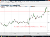 EURUSD20090206ÊÆ1·î¸ÛÍÑÅý·×