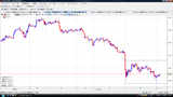 USDJPY20090710N����­���㡼��