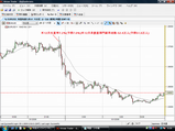 EURUSD20090109ÊÆ12·î¸ÛÍÑÅý·×5ʬ¥Á¥ã¡¼¥È