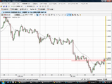 EURUSD20090107L時間足チャート