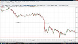 USDJPY20091125N5ʬ­���㡼��
