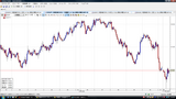 USDJPY20091102T����­���㡼��