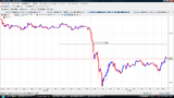 USDJPY20090708N5ʬ­���㡼��