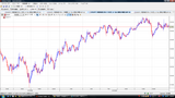 USDJPY20090714L5ʬ­���㡼��