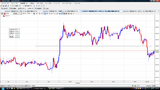 USDJPY20090701N5ʬ­���㡼��