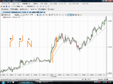 EURUSD20081211T5ʬ­���㡼�Ȥ���徺�ȥ��ɤζ������ɤ�