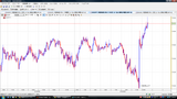 AUDJPY20091006T5ʬ­���㡼��