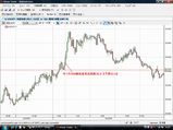 USDJPY20090202��1��ISM��¤�ȷʶ��ؿ�