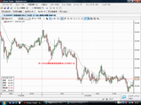 USDJPY20081201ÊÆ11·îISMÀ½Â¤¶È·Êµ¤»Ø¿ô