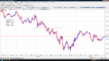 EURUSD20090612N5ʬ­���㡼��