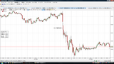 USDJPY20091106N5ʬ­���㡼��