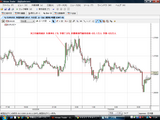 EURUSD20090306ÊÆ2·î¸ÛÍÑÅý·×