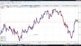 USDJPY20091030T����­���㡼��