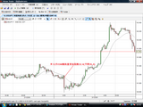 USDJPY20090102ÊÆ12·îISMÀ½Â¤¶È·Ê¶·»Ø¿ô