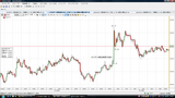 USDJPY20091102N5ʬ­���㡼��