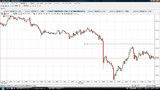 USDJPY20091126N5ʬ­���㡼��