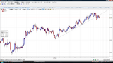 USDJPY20091026L����­���㡼��