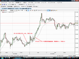 USDJPY20081212��11�������