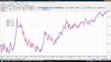 EURUSD20091014��­���㡼��