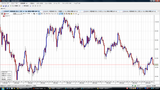 USDJPY20091029��­���㡼��