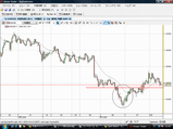 EURUSD20090108時間足チャート