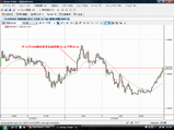 EURUSD20090102ÊÆ12·îISMÀ½Â¤¶È·Ê¶·»Ø¿ô