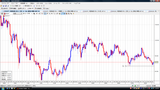 USDJPY20090905��­���㡼��