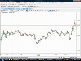 EURUSD20090107L5分足チャート.png