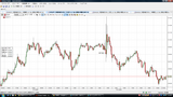 USDJPY20091104N5ʬ­���㡼��