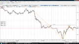 USDJPY20091102T5ʬ­���㡼��
