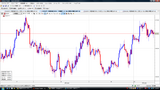 USDJPY20090702T����­���㡼��