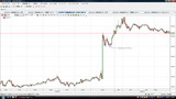 USDJPY20100305N5分足チャート