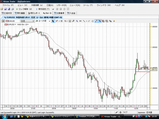 EURUSD20090104日足チャート